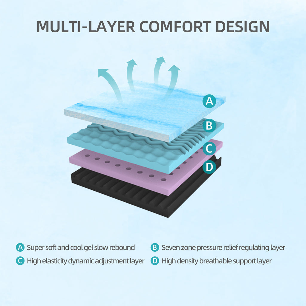 10 Inch Queen Size Mattress - Breathable & Sterilizing, High Rebound Foam for Cloud-Like Comfort, Eco-Friendly Material with Stylish Design, Ideal for Bedroom Sleep Upgrade Made in Japan - Grand Goldman Shop