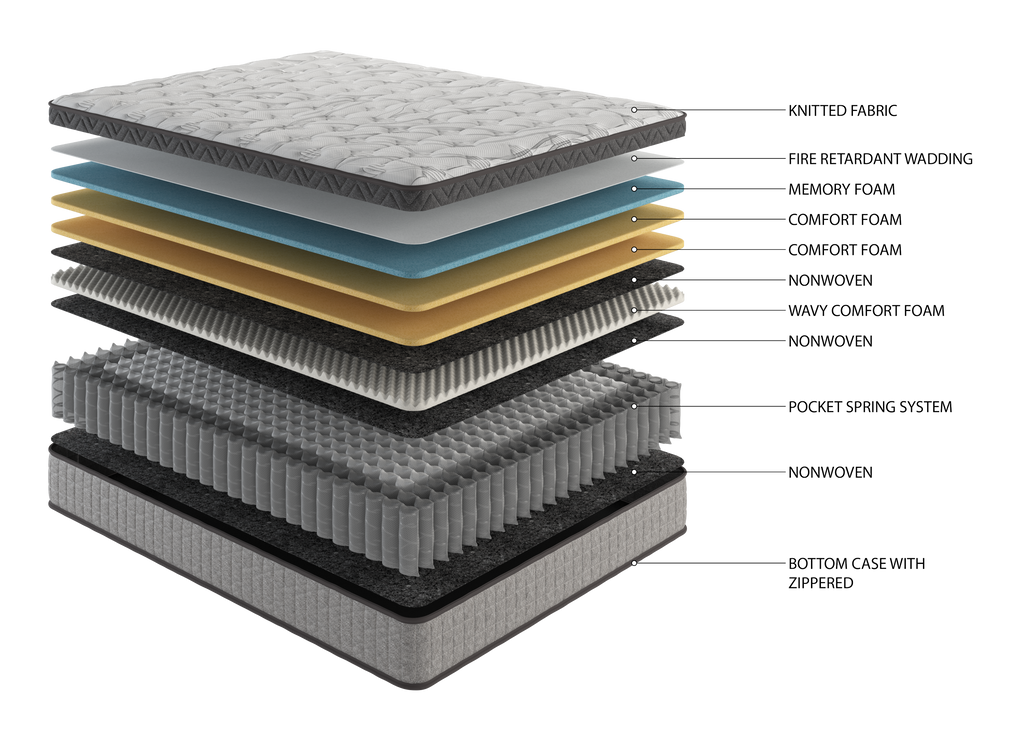 Assembled in USA - 12' King Diamond Innerspring Hybrid and Cooling Gel Memory Foam Mattress, Pressure Relief, and Motion Isolation, CertiPUR-US and Oeko TEX Certified - Grand Goldman Shop