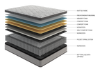 Assembled in USA - 12' Full Diamond Innerspring Hybrid and Cooling Gel Memory Foam Mattress, Pressure Relief, and Motion Isolation, CertiPUR-US and Oeko TEX Certified - Grand Goldman Shop