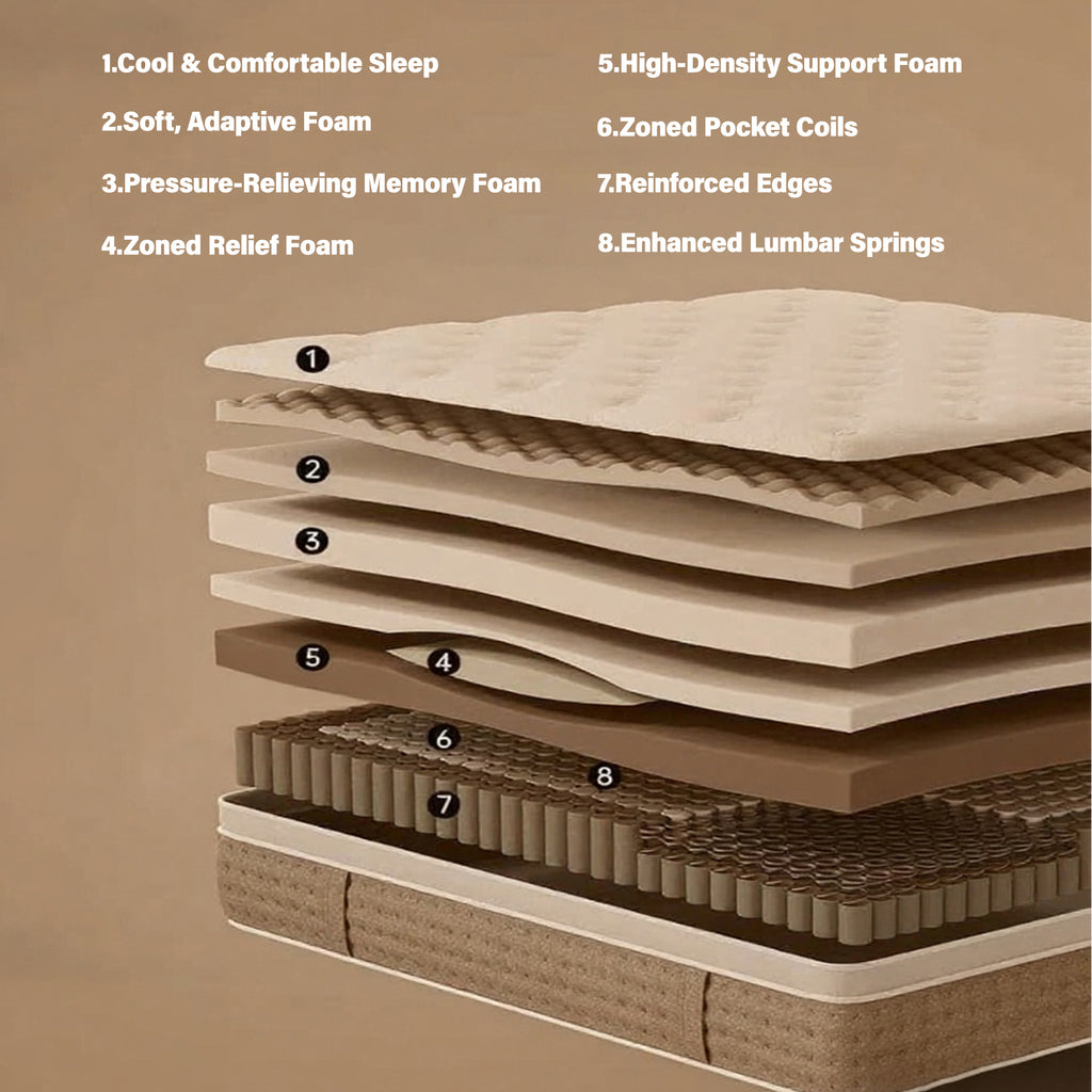 Twin Size Mattress,12 Inch Hybrid Twin Mattress in a Box with Memory Foam and Pocket Spring for Pressure Relief & Comfort Sleep & Zoned Support, Medium Firm,CertiPUR-US & OEKO-TEX - Grand Goldman Shop