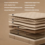 Full Size Mattress,12 Inch Hybrid Full Mattress in a Box with Memory Foam and Pocket Spring for Pressure Relief & Comfort Sleep & Zoned Support, Medium Firm,CertiPUR-US & OEKO-TEX - Grand Goldman Shop