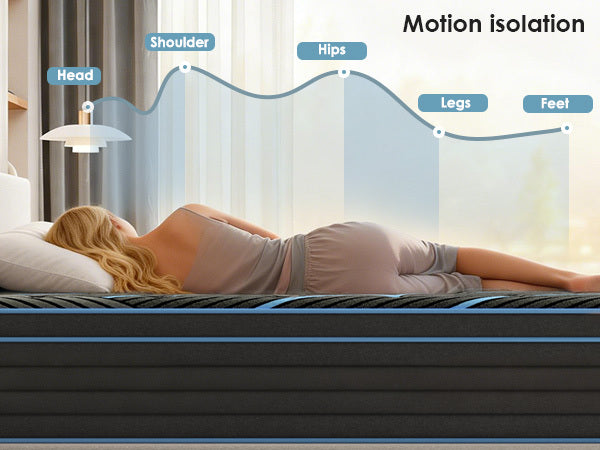 King Size Mattress,10 Inch Hybrid Mattress, Individually Pocketed Innerspring, Medium Firm - Grand Goldman Shop