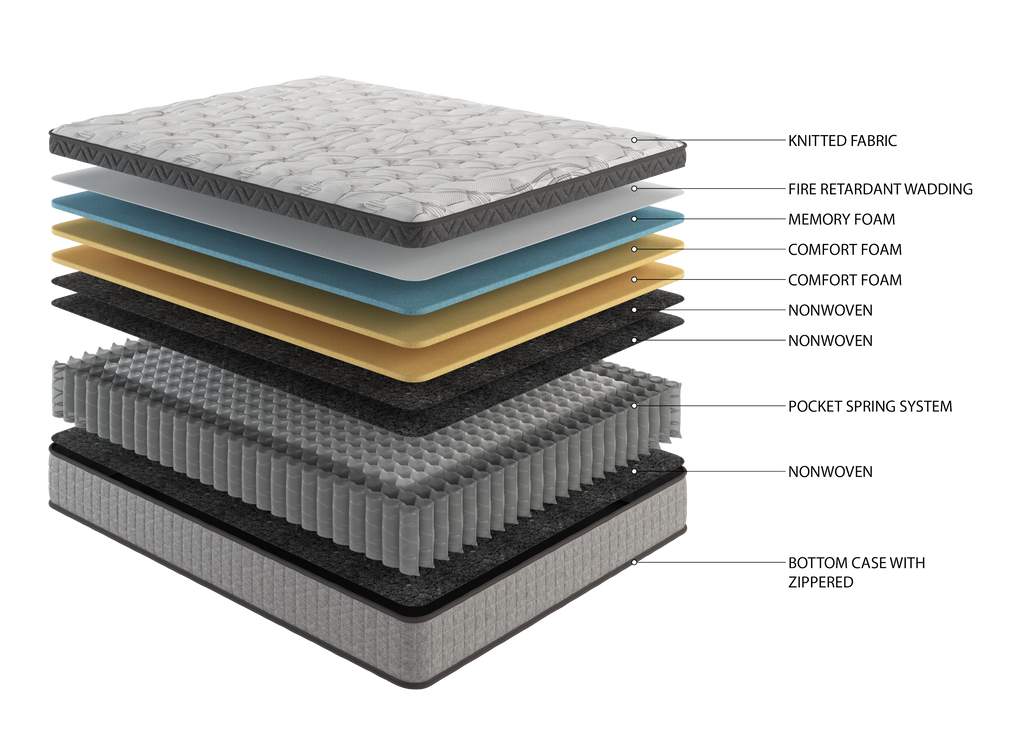 Assembled in USA - 10' Queen Diamond Innerspring Hybrid and Cooling Gel Memory Foam Mattress, Pressure Relief, and Motion Isolation, CertiPUR-US and Oeko TEX Certified - Grand Goldman Shop