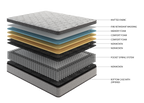 Assembled in USA - 10' Queen Diamond Innerspring Hybrid and Cooling Gel Memory Foam Mattress, Pressure Relief, and Motion Isolation, CertiPUR-US and Oeko TEX Certified - Grand Goldman Shop