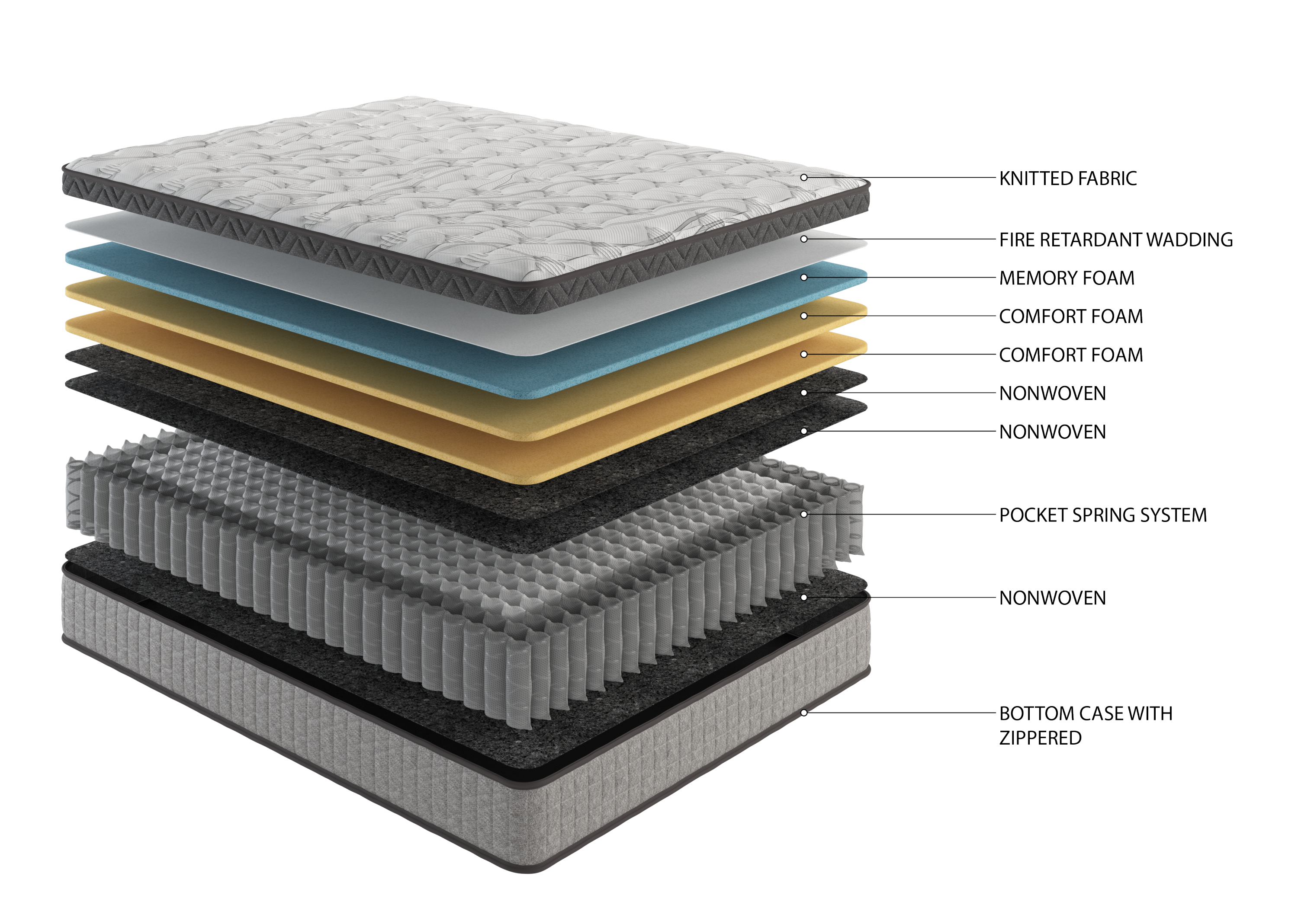 Assembled in USA - 10' King Diamond Innerspring Hybrid and Cooling Gel Memory Foam Mattress, Pressure Relief, and Motion Isolation, CertiPUR-US and Oeko TEX Certified - Grand Goldman Shop