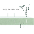 6 Twin Green Tea Memory Foam Mattress in Box, Fiberglass Free, White, Supportive Comfort for All Sleep Positions - Grand Goldman Shop