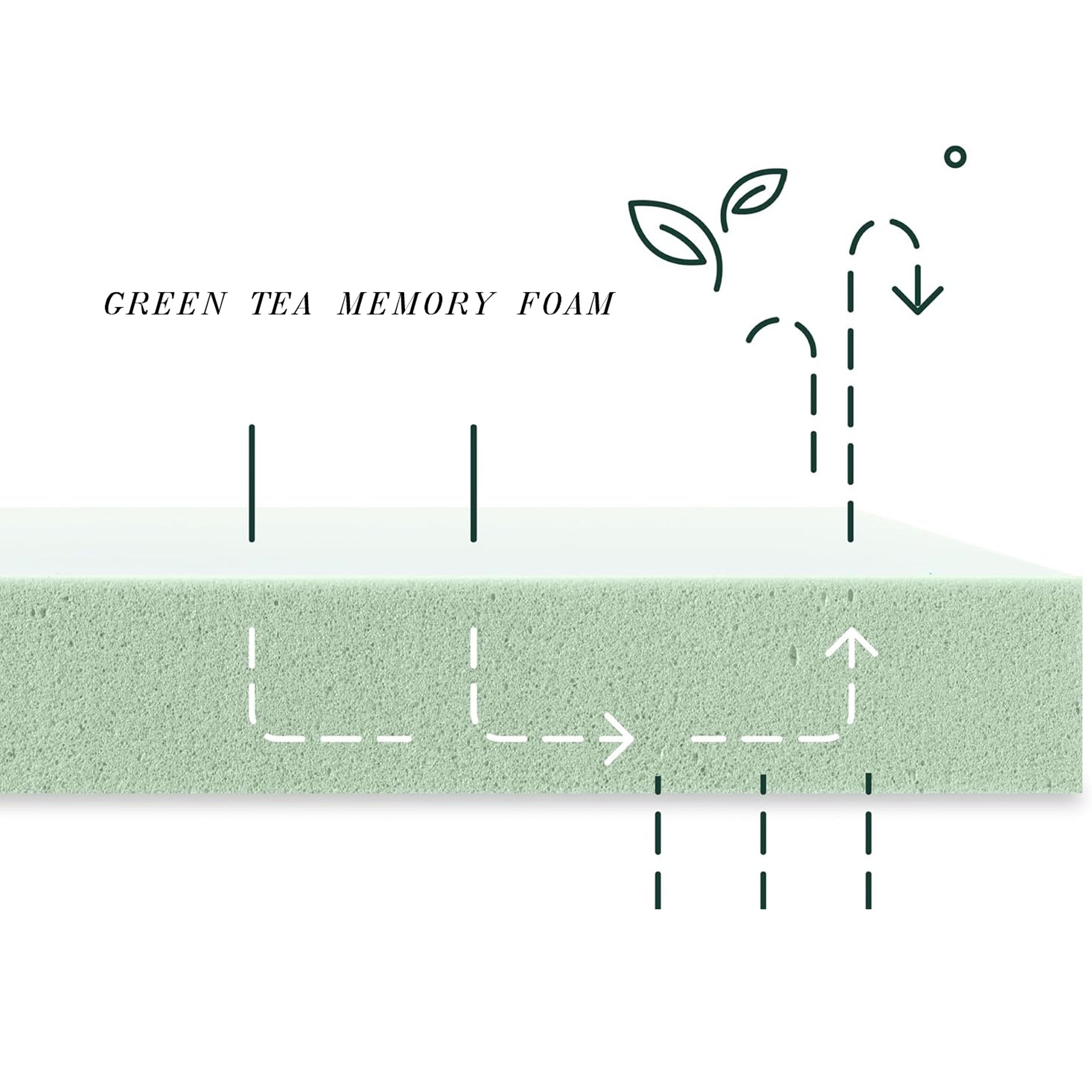 6 Twin Green Tea Memory Foam Mattress in Box, Fiberglass Free, White, Supportive Comfort for All Sleep Positions - Grand Goldman Shop