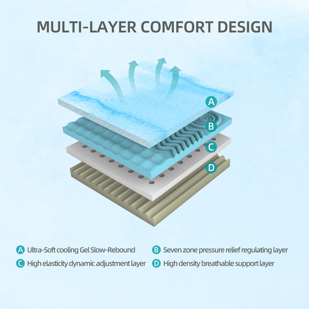 10-Inch Premium FULL Mattress - Premium 4-Layer Foam Sofa & Mattress - Japanese Design & Manufacturing, Ultra-Breathable, Eco-Friendly, Antimicrobial, Ergonomic Zoned Support, CertiPUR-US & OEKO-TEX - Grand Goldman Shop