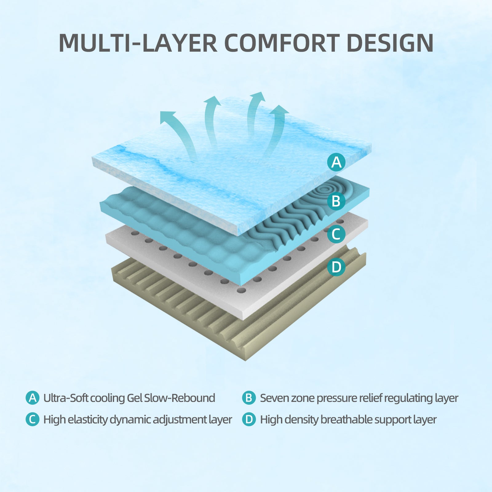 10-Inch Premium FULL Mattress - Premium 4-Layer Foam Sofa & Mattress - Japanese Design & Manufacturing, Ultra-Breathable, Eco-Friendly, Antimicrobial, Ergonomic Zoned Support, CertiPUR-US & OEKO-TEX - Grand Goldman Shop