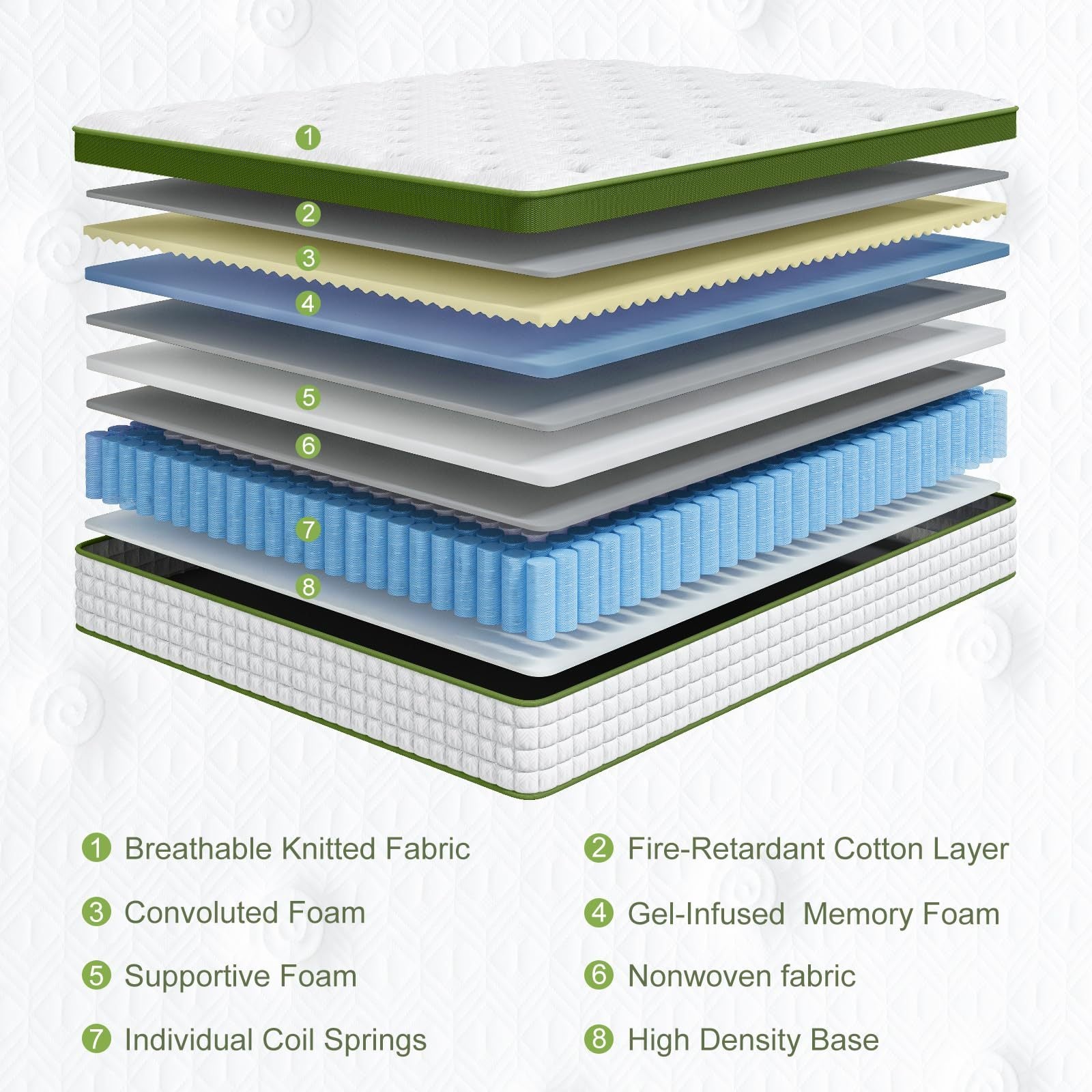 12' King Hubrid Mattress with Gel Memory Foam and Pocket Springs - Grand Goldman Shop